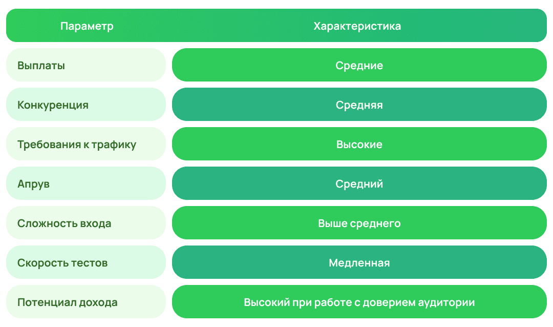 Особенности образовательной вертикали в арбитраже трафика | Изображение 9