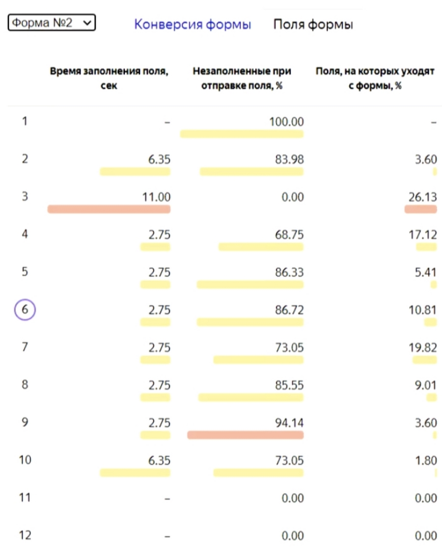 Аналитика форм в Google | Изображение 5