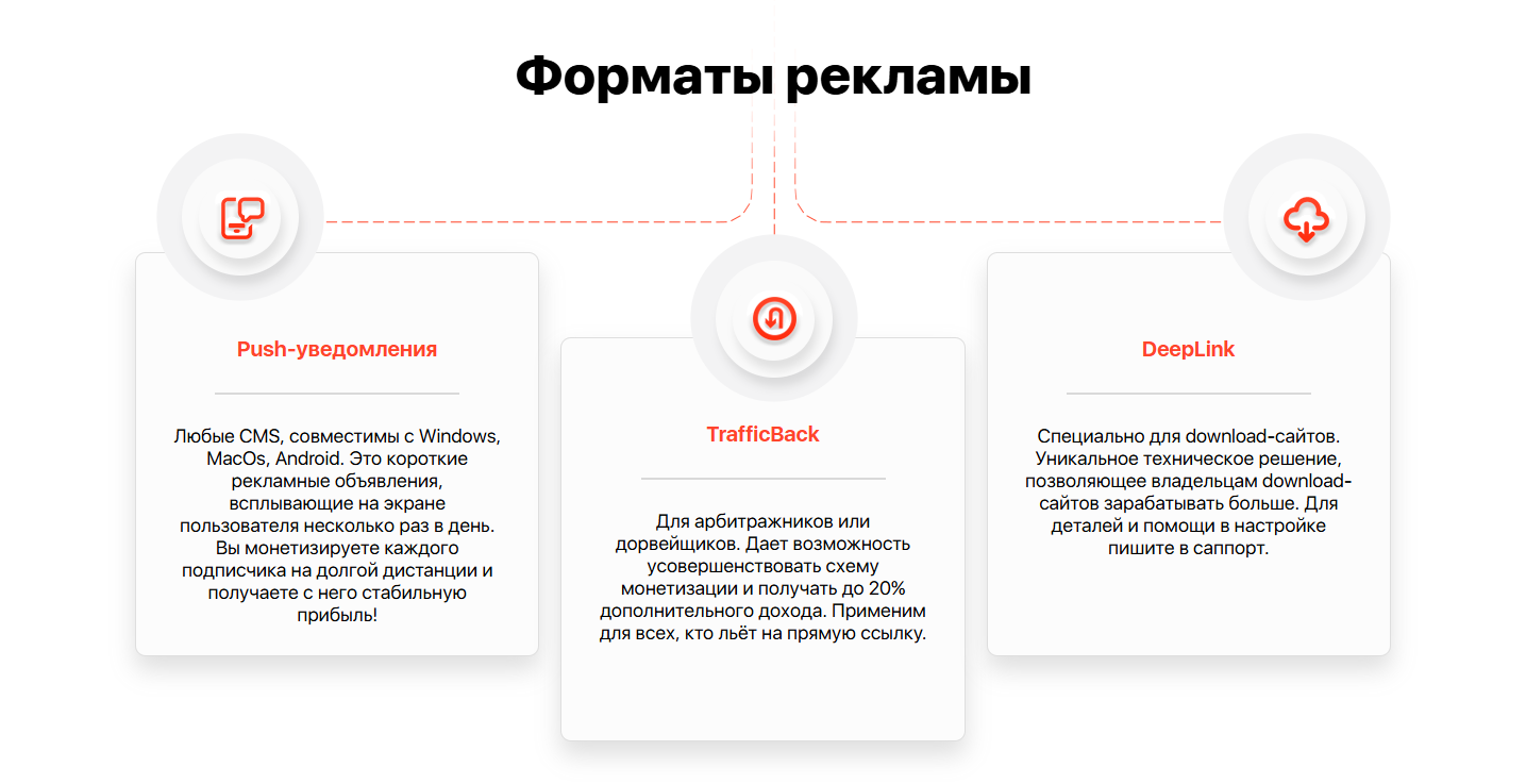 Форматы рекламы BroPush | Изображение 2